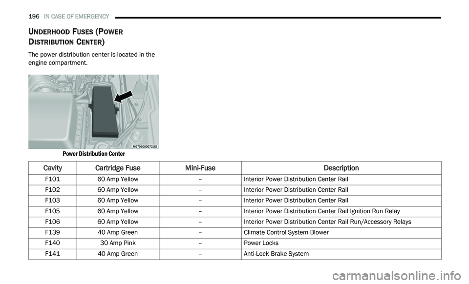 DODGE JOURNEY 2020 Owners Manual
196 IN CASE OF EMERGENCY
UNDERHOOD FUSES (POWER
D
ISTRIBUTION CENTER)
The power distribution center is located in the
engine compartment.
Power Distribution Center
CavityCartridge Fuse Mi DODGE JOURNEY 2020 Owners Manual
196 IN CASE OF EMERGENCY
UNDERHOOD FUSES (POWER
D
ISTRIBUTION CENTER)
The power distribution center is located in the
engine compartment.
Power Distribution Center
CavityCartridge Fuse Mi