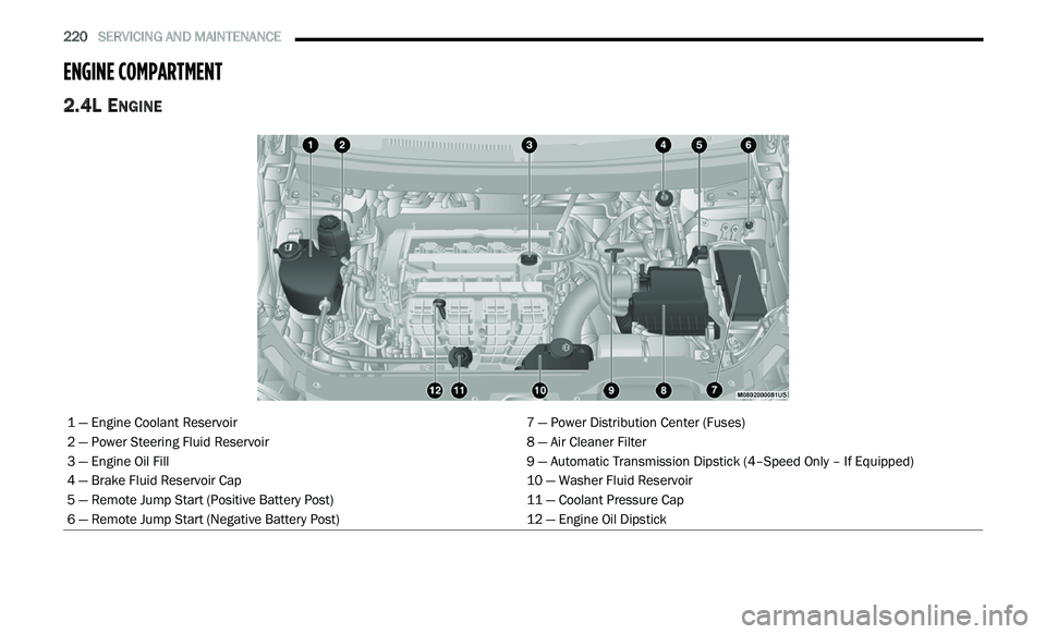 DODGE JOURNEY 2020 User Guide
220 SERVICING AND MAINTENANCE
ENGINE COMPARTMENT
2.4L ENGINE
1 — Engine Coolant Reservoir 7 — Power Distribution Center (Fuses)
2 — Power Steering Fluid Reservoir 8 — Air Cleaner F DODGE JOURNEY 2020 User Guide
220 SERVICING AND MAINTENANCE
ENGINE COMPARTMENT
2.4L ENGINE
1 — Engine Coolant Reservoir 7 — Power Distribution Center (Fuses)
2 — Power Steering Fluid Reservoir 8 — Air Cleaner F