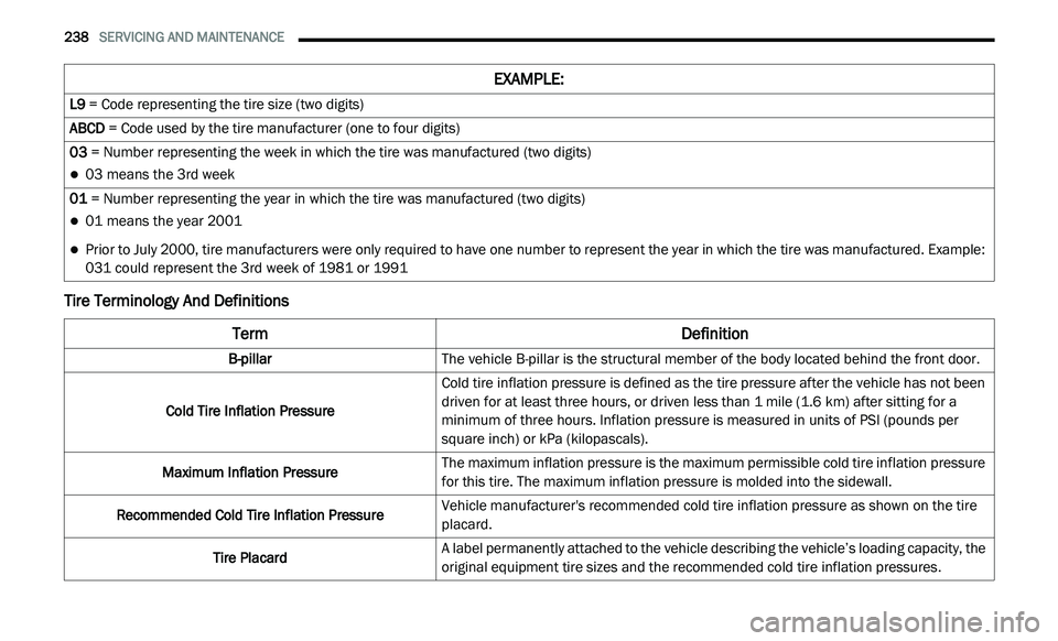 DODGE JOURNEY 2020 Owners Manual
238 SERVICING AND MAINTENANCE
Tire Terminology And Definitions
L9 = Code representing the tire size (two digits)
ABCD = Code used by the tire manufacturer (one to four digits)
0
3 = Number r DODGE JOURNEY 2020 Owners Manual
238 SERVICING AND MAINTENANCE
Tire Terminology And Definitions
L9 = Code representing the tire size (two digits)
ABCD = Code used by the tire manufacturer (one to four digits)
0
3 = Number r