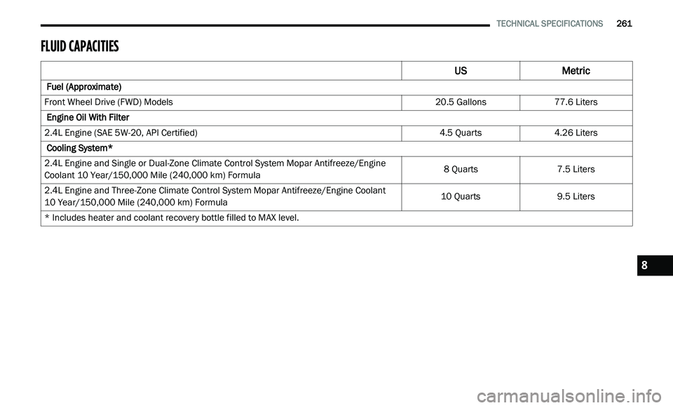 DODGE JOURNEY 2020 Manual Online
TECHNICAL SPECIFICATIONS 261
FLUID CAPACITIES
US Metric
Fuel (Approximate)
Front Wheel Drive (FWD) Models 20.5 Gallons77.6 Liters
Engine Oil With Filter
2.4L Engine (SAE 5W-20, API Cer DODGE JOURNEY 2020 Manual Online
TECHNICAL SPECIFICATIONS 261
FLUID CAPACITIES
US Metric
Fuel (Approximate)
Front Wheel Drive (FWD) Models 20.5 Gallons77.6 Liters
Engine Oil With Filter
2.4L Engine (SAE 5W-20, API Cer