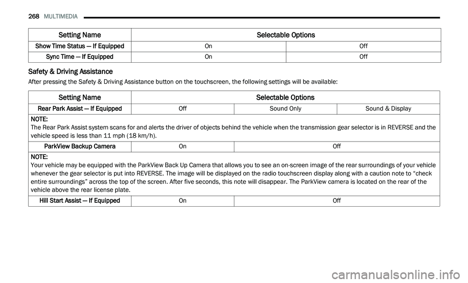 DODGE JOURNEY 2020 Owners Manual
268 MULTIMEDIA
Safety & Driving Assistance
After pressing the Safety & Driving Assistance button on the touchscreen, the following settings will be available:Show Time Status — If Equipped
O DODGE JOURNEY 2020 Owners Manual
268 MULTIMEDIA
Safety & Driving Assistance
After pressing the Safety & Driving Assistance button on the touchscreen, the following settings will be available:Show Time Status — If Equipped
O