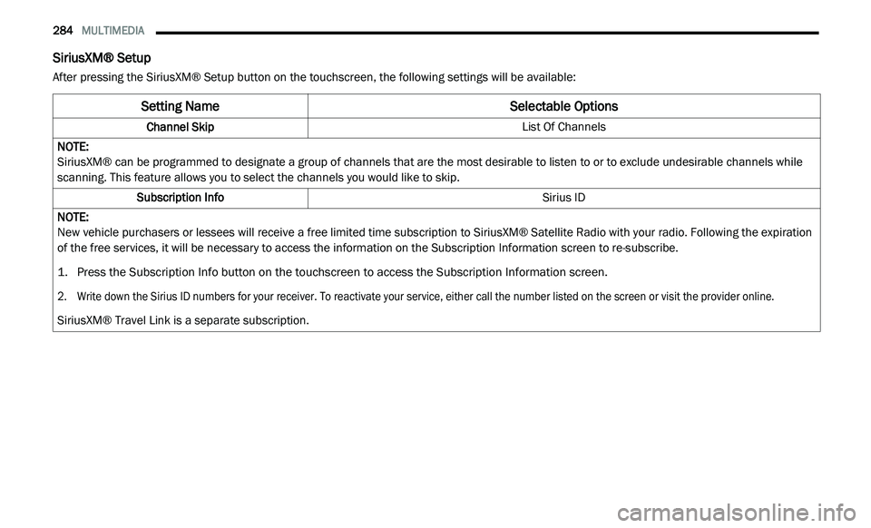 DODGE JOURNEY 2020 Owners Manual
284 MULTIMEDIA
SiriusXM® Setup
After pressing the SiriusXM® Setup button on the touchscreen, the following settings will be available:
Setting Name Selectable Options
Channel Skip List Of Ch DODGE JOURNEY 2020 Owners Manual
284 MULTIMEDIA
SiriusXM® Setup
After pressing the SiriusXM® Setup button on the touchscreen, the following settings will be available:
Setting Name Selectable Options
Channel Skip List Of Ch