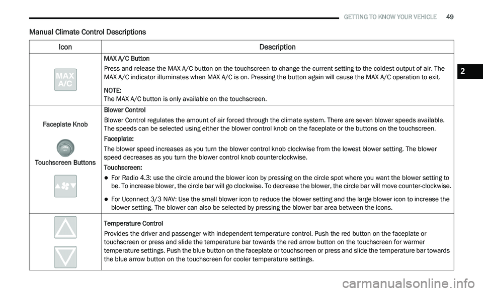 DODGE JOURNEY 2020 Owners Manual
GETTING TO KNOW YOUR VEHICLE 49
Manual Climate Control Descriptions
Icon Description
MAX A/C Button
Press and release the MAX A/C button on the touchscreen to change the current setting to t DODGE JOURNEY 2020 Owners Manual
GETTING TO KNOW YOUR VEHICLE 49
Manual Climate Control Descriptions
Icon Description
MAX A/C Button
Press and release the MAX A/C button on the touchscreen to change the current setting to t