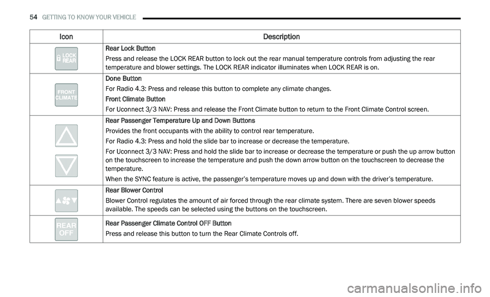 DODGE JOURNEY 2020 Owners Manual
54 GETTING TO KNOW YOUR VEHICLE
Icon Description
Rear Lock Button
Press and release the LOCK REAR button to lock out the rear manual temperature controls from adjusting the rear
te
mperature DODGE JOURNEY 2020 Owners Manual
54 GETTING TO KNOW YOUR VEHICLE
Icon Description
Rear Lock Button
Press and release the LOCK REAR button to lock out the rear manual temperature controls from adjusting the rear
te
mperature