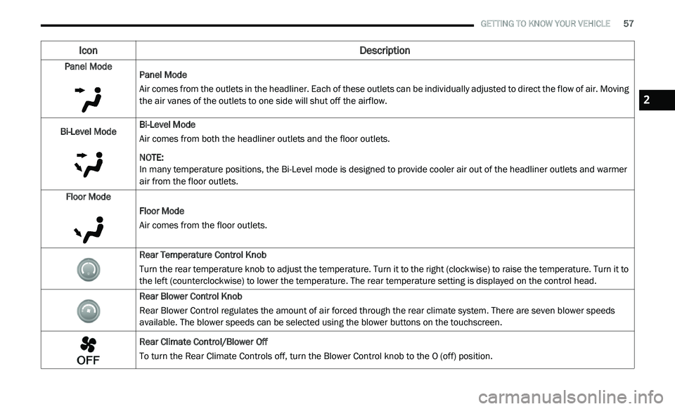 DODGE JOURNEY 2020 Owners Manual
GETTING TO KNOW YOUR VEHICLE 57
Panel Mode
Panel Mode
Air comes from the outlets in the headliner. Each of these outlets can be individually adjusted to direct the flow of air. Moving
th
e DODGE JOURNEY 2020 Owners Manual
GETTING TO KNOW YOUR VEHICLE 57
Panel Mode
Panel Mode
Air comes from the outlets in the headliner. Each of these outlets can be individually adjusted to direct the flow of air. Moving
th
e