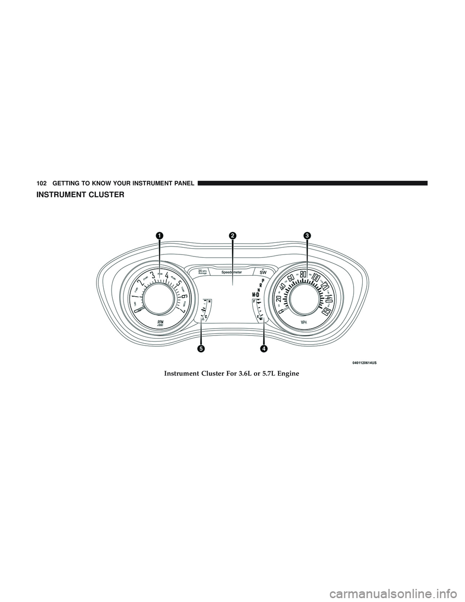 DODGE CHALLENGER 2019  Owners Manual INSTRUMENT CLUSTER
Instrument Cluster For 3.6L or 5.7L Engine
102 GETTING TO KNOW YOUR INSTRUMENT PANEL 