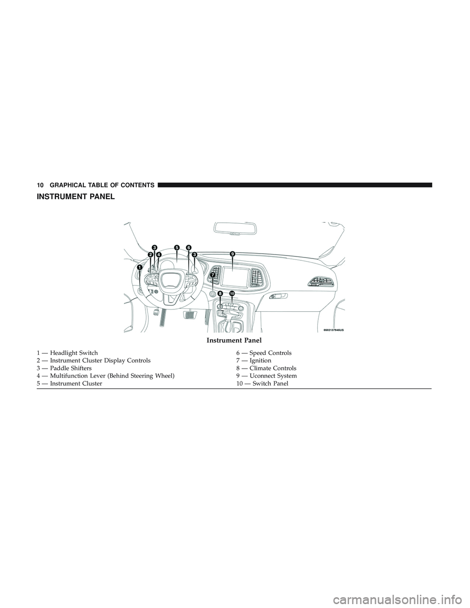 DODGE CHALLENGER 2019 User Guide INSTRUMENT PANEL
Instrument Panel
1 — Headlight Switch6 — Speed Controls
2 — Instrument Cluster Display Controls 7 — Ignition
3 — Paddle Shifters 8 — Climate Controls
4 — Multifunction L