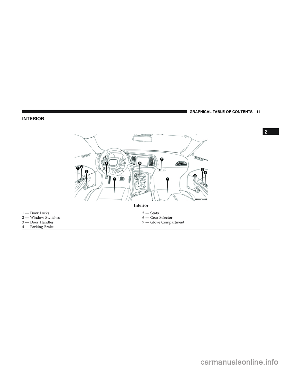 DODGE CHALLENGER 2019 User Guide INTERIOR
Interior
1 — Door Locks5 — Seats
2 — Window Switches 6 — Gear Selector
3 — Door Handles 7 — Glove Compartment
4 — Parking Brake
2
GRAPHICAL TABLE OF CONTENTS 11 