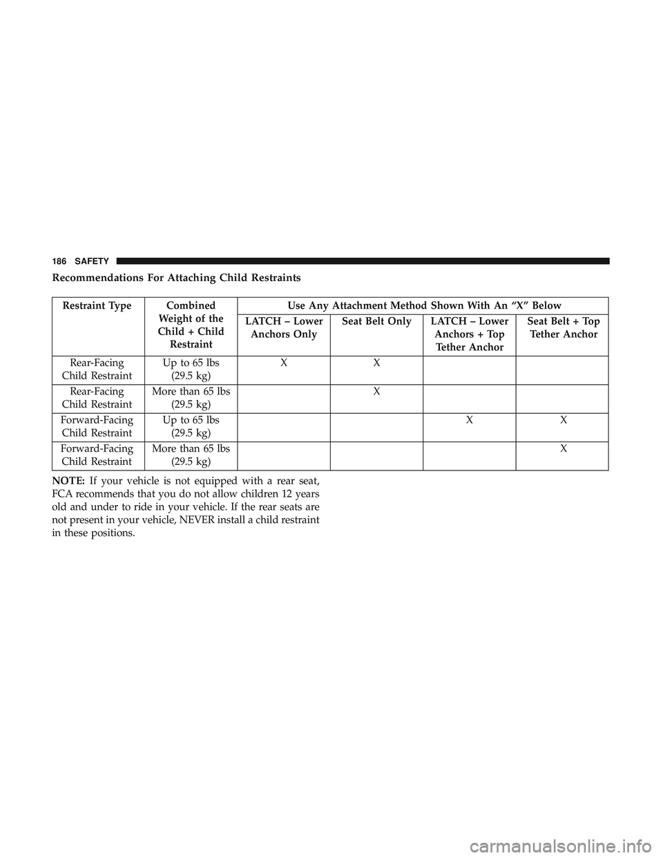 DODGE CHALLENGER 2019  Owners Manual Recommendations For Attaching Child Restraints
Restraint Type CombinedWeight of the
Child + Child Restraint Use Any Attachment Method Shown With An “X” Below
LATCH – Lower Anchors Only Seat Belt