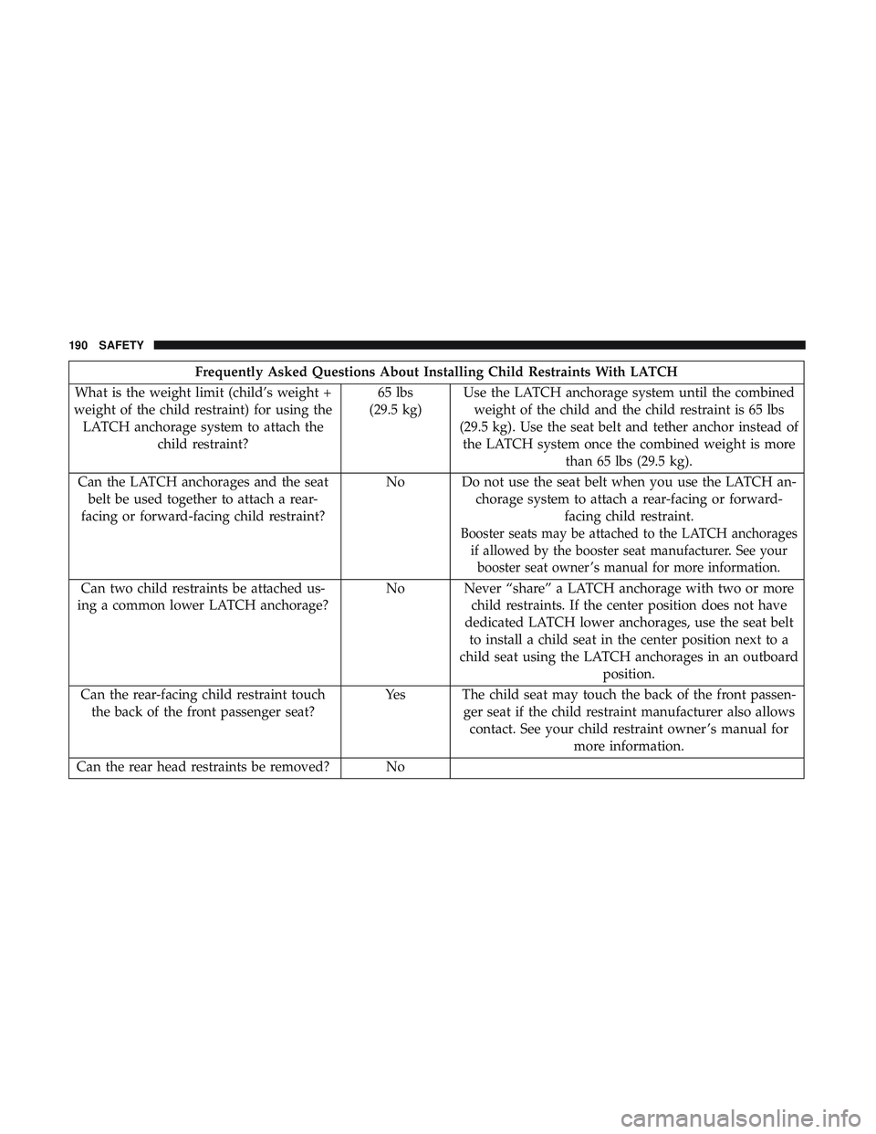 DODGE CHALLENGER 2019  Owners Manual Frequently Asked Questions About Installing Child Restraints With LATCH
What is the weight limit (child’s weight +
weight of the child restraint) for using the LATCH anchorage system to attach the c