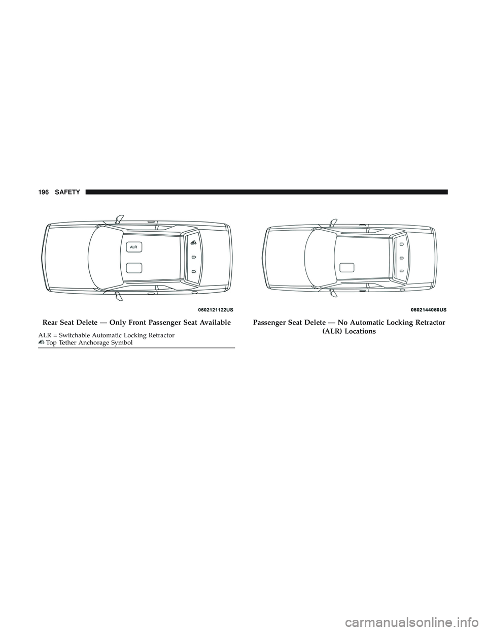 DODGE CHALLENGER 2019  Owners Manual Rear Seat Delete — Only Front Passenger Seat Available
ALR = Switchable Automatic Locking RetractorTop Tether Anchorage Symbol
Passenger Seat Delete — No Automatic Locking Retractor(ALR) Locations