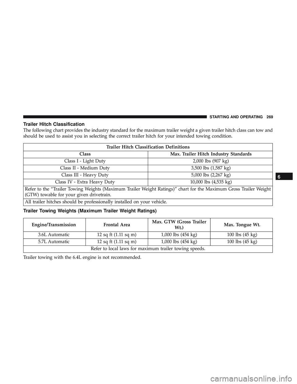 DODGE CHALLENGER 2019 Owners Manual Trailer Hitch Classification
The following chart provides the industry standard for the maximum trailer weight a given trailer hitch class can tow and
should be used to assist you in selecting the cor DODGE CHALLENGER 2019 Owners Manual Trailer Hitch Classification
The following chart provides the industry standard for the maximum trailer weight a given trailer hitch class can tow and
should be used to assist you in selecting the cor