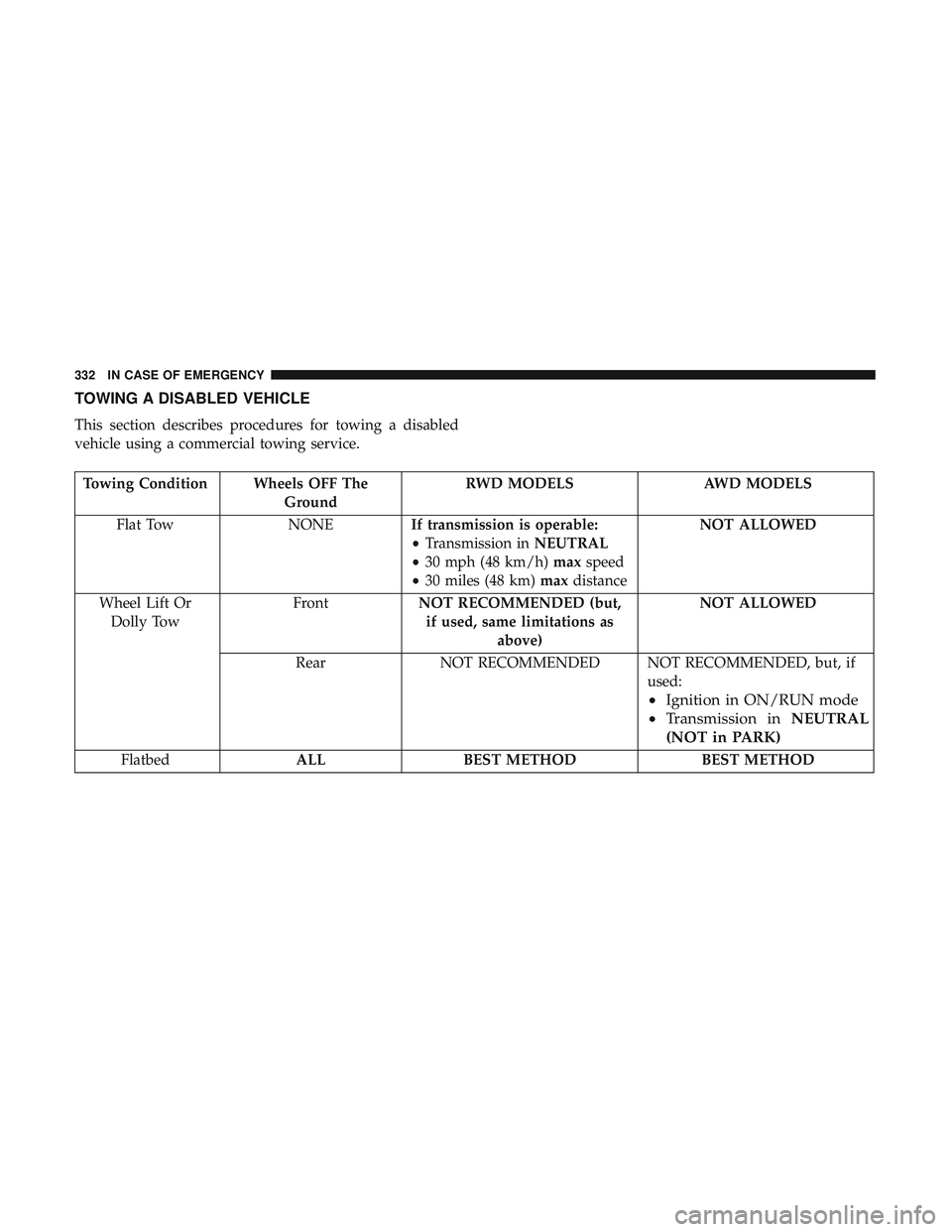 DODGE CHALLENGER 2019  Owners Manual TOWING A DISABLED VEHICLE
This section describes procedures for towing a disabled
vehicle using a commercial towing service.
Towing Condition Wheels OFF TheGroundRWD MODELS AWD MODELS
Flat Tow NONEIf 