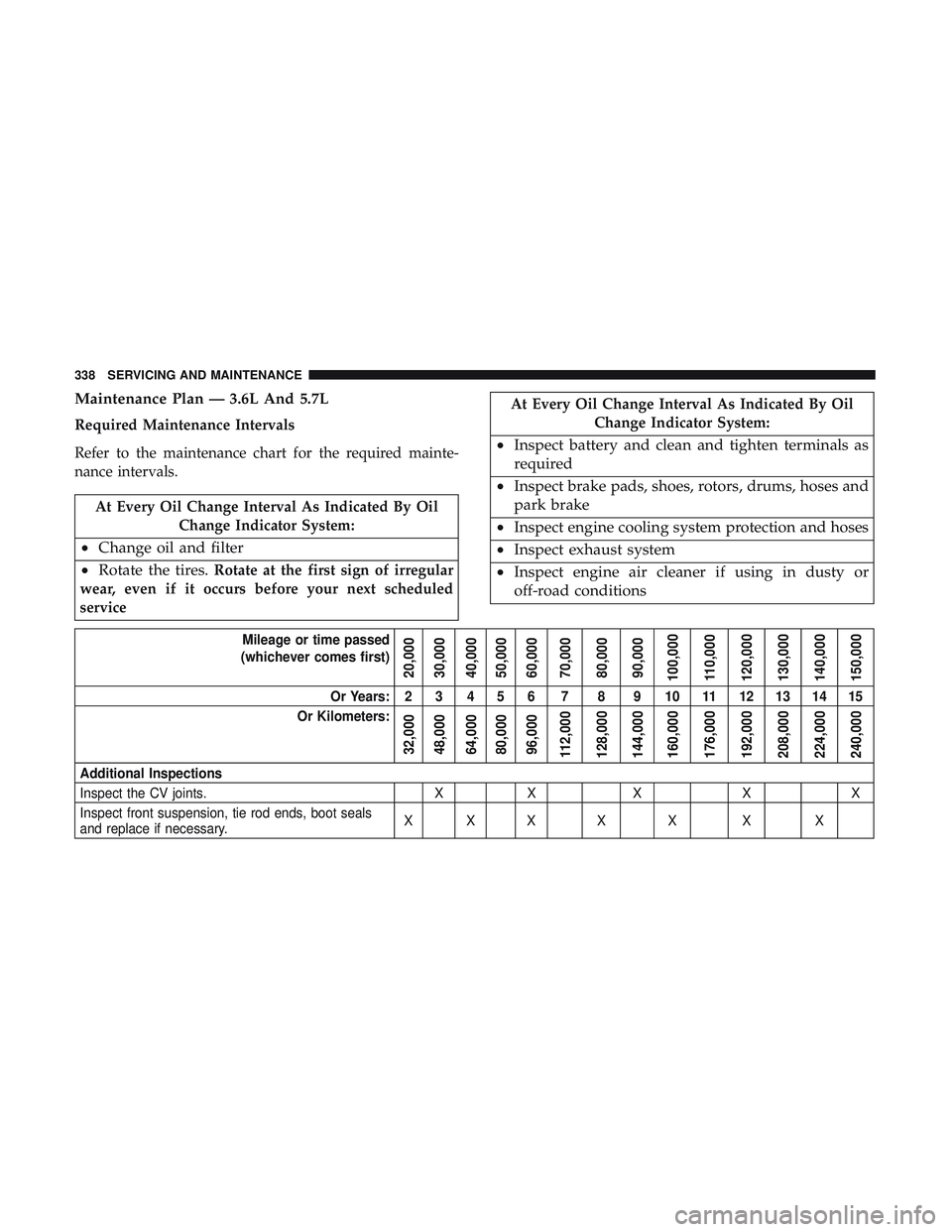 DODGE CHALLENGER 2019  Owners Manual Maintenance Plan — 3.6L And 5.7L
Required Maintenance Intervals
Refer to the maintenance chart for the required mainte-
nance intervals.
At Every Oil Change Interval As Indicated By OilChange Indica