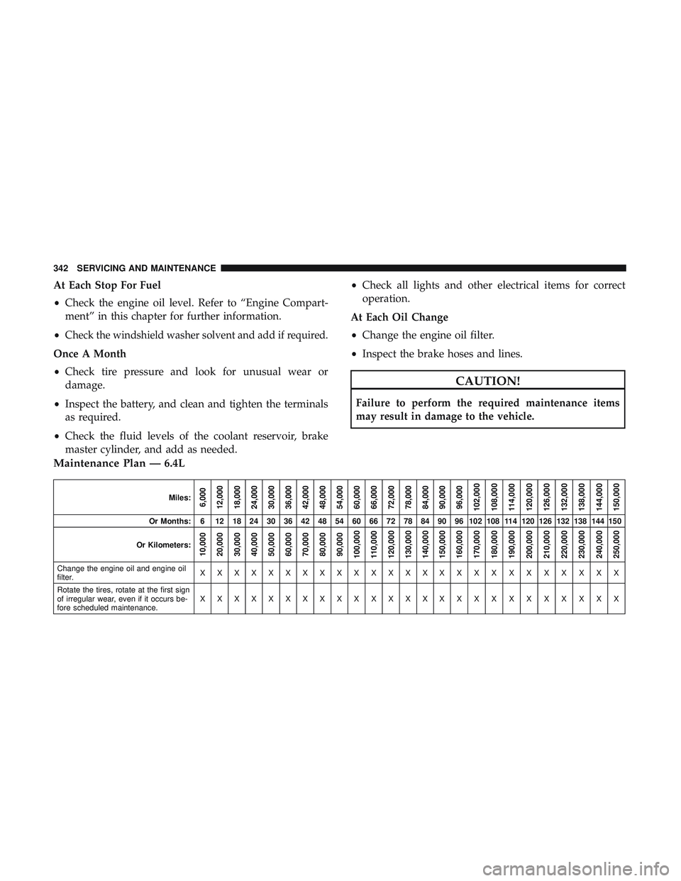 DODGE CHALLENGER 2019 Owners Manual At Each Stop For Fuel
•Check the engine oil level. Refer to “Engine Compart-
ment” in this chapter for further information.
•
Check the windshield washer solvent and add if required.
Once A Mo DODGE CHALLENGER 2019 Owners Manual At Each Stop For Fuel
•Check the engine oil level. Refer to “Engine Compart-
ment” in this chapter for further information.
•
Check the windshield washer solvent and add if required.
Once A Mo