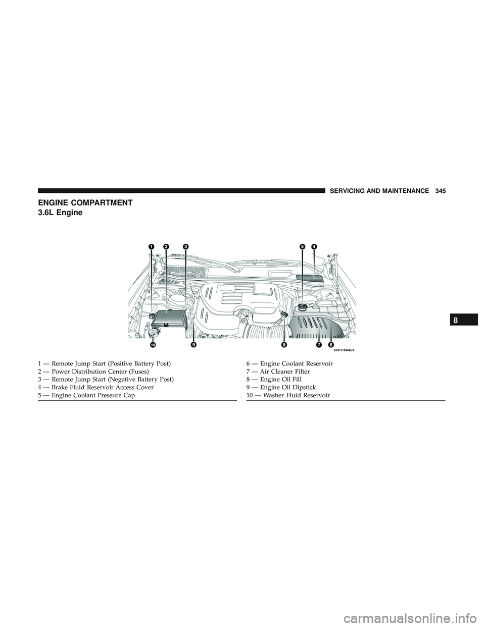 DODGE CHALLENGER 2019 Owners Manual ENGINE COMPARTMENT
3.6L Engine
1 — Remote Jump Start (Positive Battery Post)
2 — Power Distribution Center (Fuses)
3 — Remote Jump Start (Negative Battery Post)
4 — Brake Fluid Reservoir Acces DODGE CHALLENGER 2019 Owners Manual ENGINE COMPARTMENT
3.6L Engine
1 — Remote Jump Start (Positive Battery Post)
2 — Power Distribution Center (Fuses)
3 — Remote Jump Start (Negative Battery Post)
4 — Brake Fluid Reservoir Acces