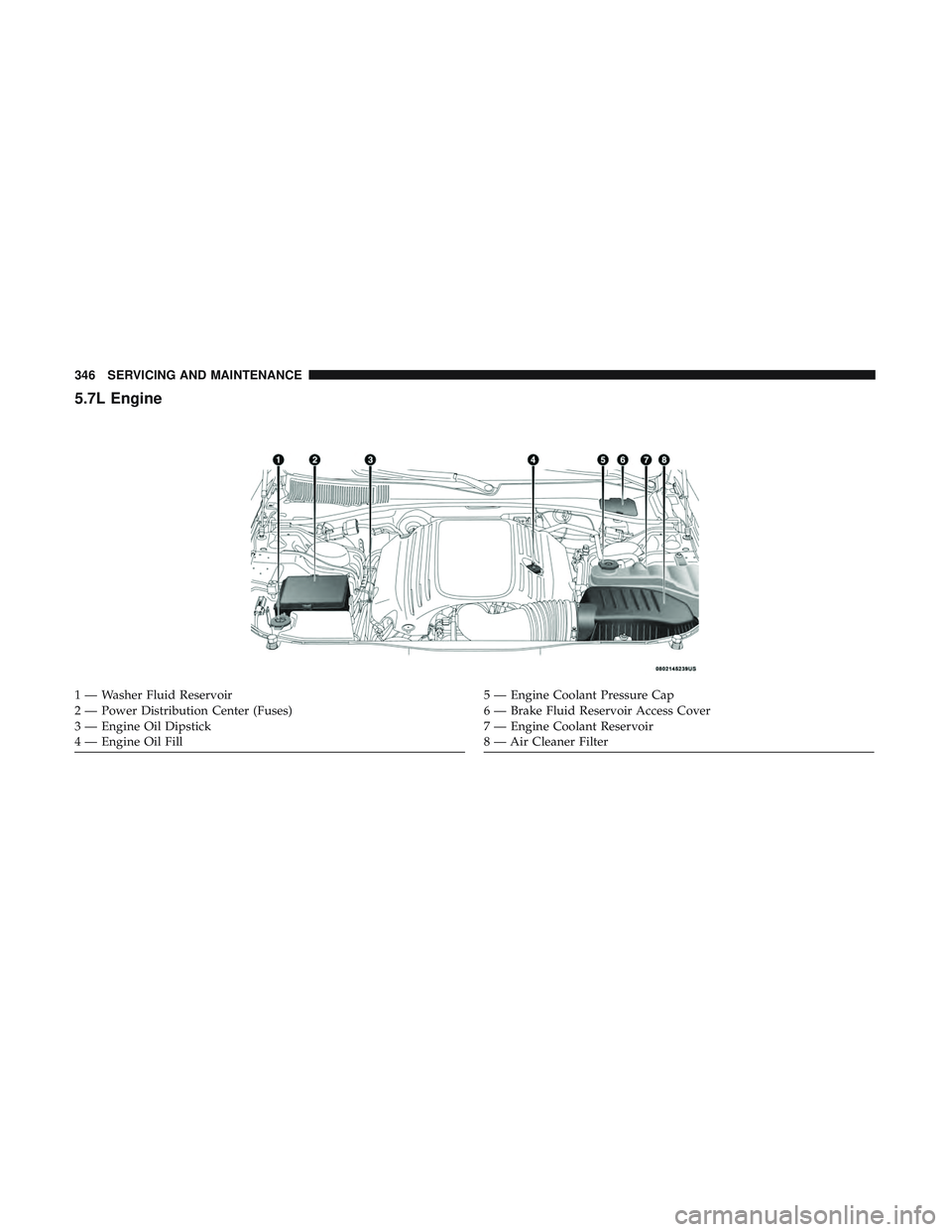 DODGE CHALLENGER 2019 Owners Manual 5.7L Engine
1 — Washer Fluid Reservoir
2 — Power Distribution Center (Fuses)
3 — Engine Oil Dipstick
4 — Engine Oil Fill5 — Engine Coolant Pressure Cap
6 — Brake Fluid Reservoir Access Cov DODGE CHALLENGER 2019 Owners Manual 5.7L Engine
1 — Washer Fluid Reservoir
2 — Power Distribution Center (Fuses)
3 — Engine Oil Dipstick
4 — Engine Oil Fill5 — Engine Coolant Pressure Cap
6 — Brake Fluid Reservoir Access Cov