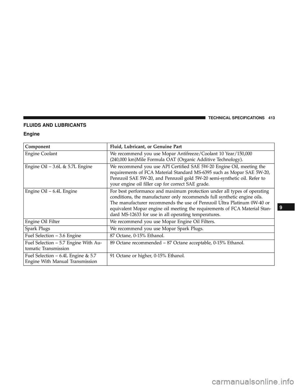 DODGE CHALLENGER 2019 Owners Manual FLUIDS AND LUBRICANTS
Engine
ComponentFluid, Lubricant, or Genuine Part
Engine Coolant We recommend you use Mopar Antifreeze/Coolant 10 Year/150,000
(240,000 km)Mile Formula OAT (Organic Additive Tech DODGE CHALLENGER 2019 Owners Manual FLUIDS AND LUBRICANTS
Engine
ComponentFluid, Lubricant, or Genuine Part
Engine Coolant We recommend you use Mopar Antifreeze/Coolant 10 Year/150,000
(240,000 km)Mile Formula OAT (Organic Additive Tech