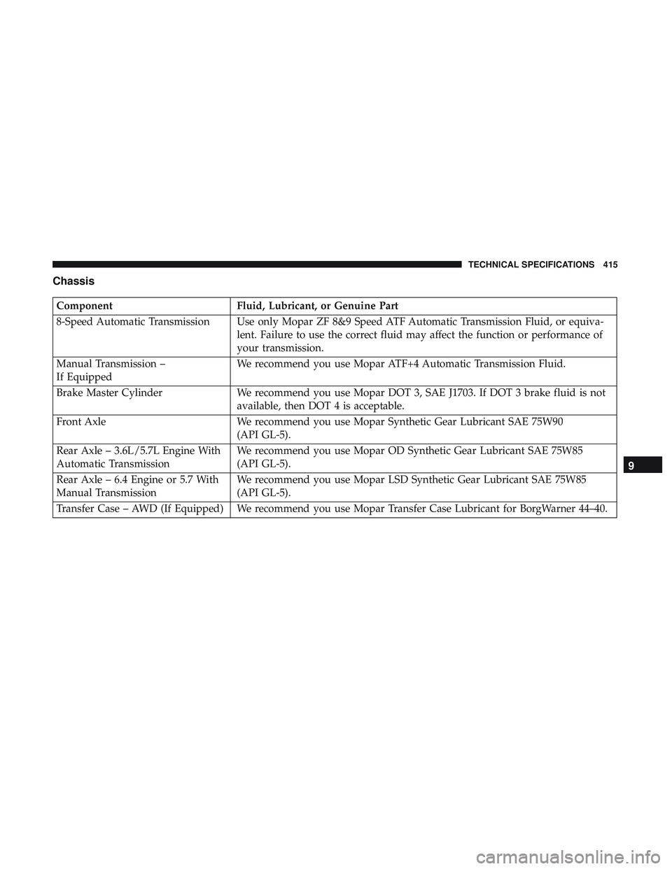 DODGE CHALLENGER 2019 User Guide Chassis
ComponentFluid, Lubricant, or Genuine Part
8-Speed Automatic Transmission Use only Mopar ZF 8&9 Speed ATF Automatic Transmission Fluid, or equiva- lent. Failure to use the correct fluid may af
