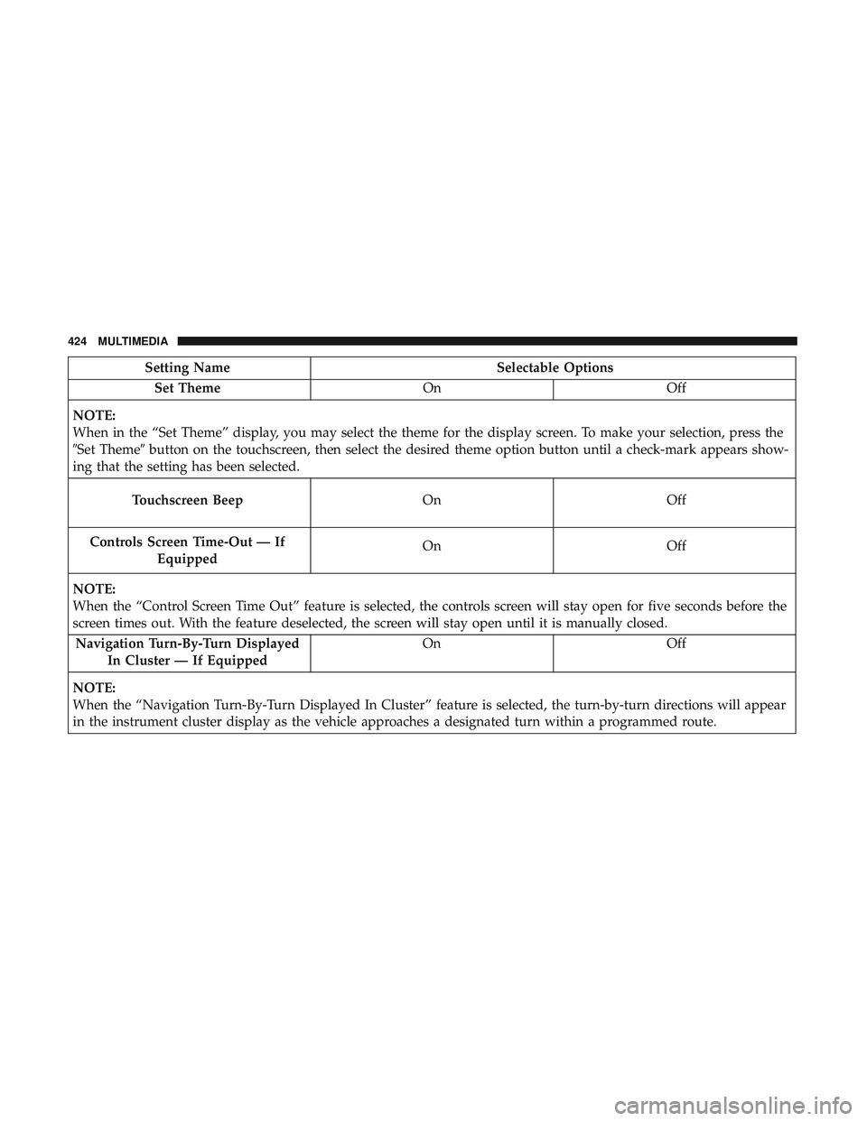 DODGE CHALLENGER 2019  Owners Manual Setting NameSelectable Options
Set Theme OnOff
NOTE:
When in the “Set Theme” display, you may select the theme for the display screen. To make your selection, press the
Set Theme button on the t