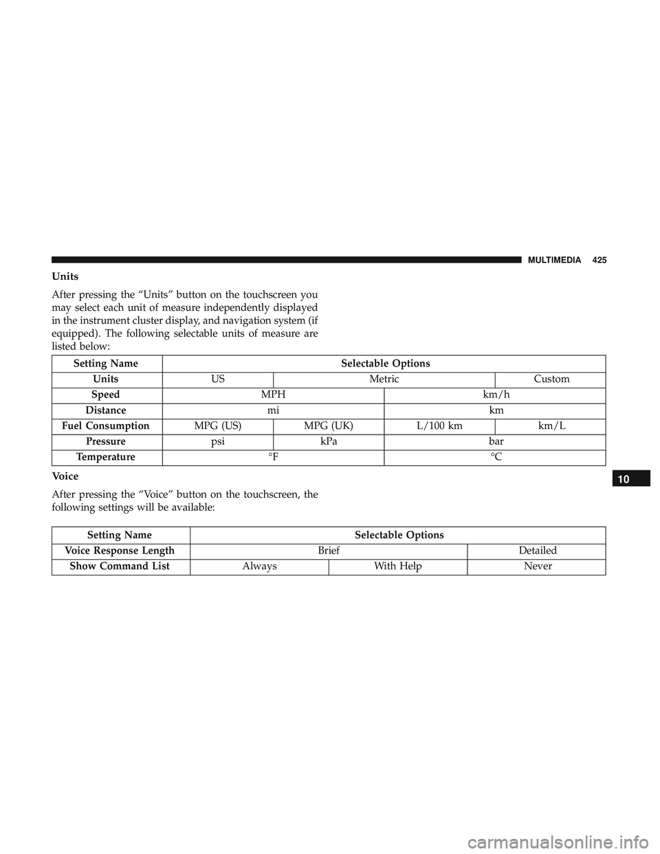 DODGE CHALLENGER 2019 Service Manual Units
After pressing the “Units” button on the touchscreen you
may select each unit of measure independently displayed
in the instrument cluster display, and navigation system (if
equipped). The f