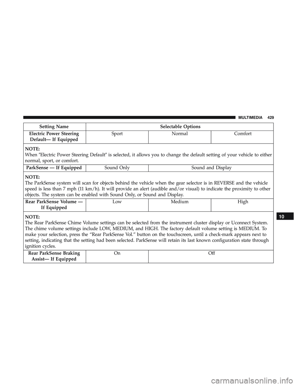 DODGE CHALLENGER 2019  Owners Manual Setting NameSelectable Options
Electric Power Steering Default— If Equipped Sport
Normal Comfort
NOTE:
When Electric Power Steering Default is selected, it allows you to change the default setting