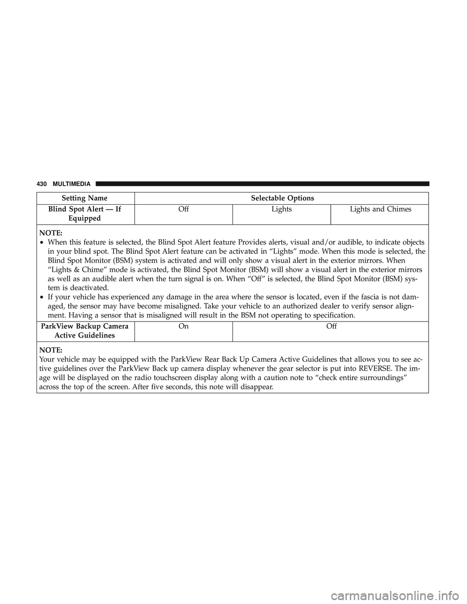 DODGE CHALLENGER 2019 Owners Guide Setting NameSelectable Options
Blind Spot Alert — If Equipped Off
LightsLights and Chimes
NOTE:
•When this feature is selected, the Blind Spot Alert feature Provides alerts, visual and/or audible, DODGE CHALLENGER 2019 Owners Guide Setting NameSelectable Options
Blind Spot Alert — If Equipped Off
LightsLights and Chimes
NOTE:
•When this feature is selected, the Blind Spot Alert feature Provides alerts, visual and/or audible,