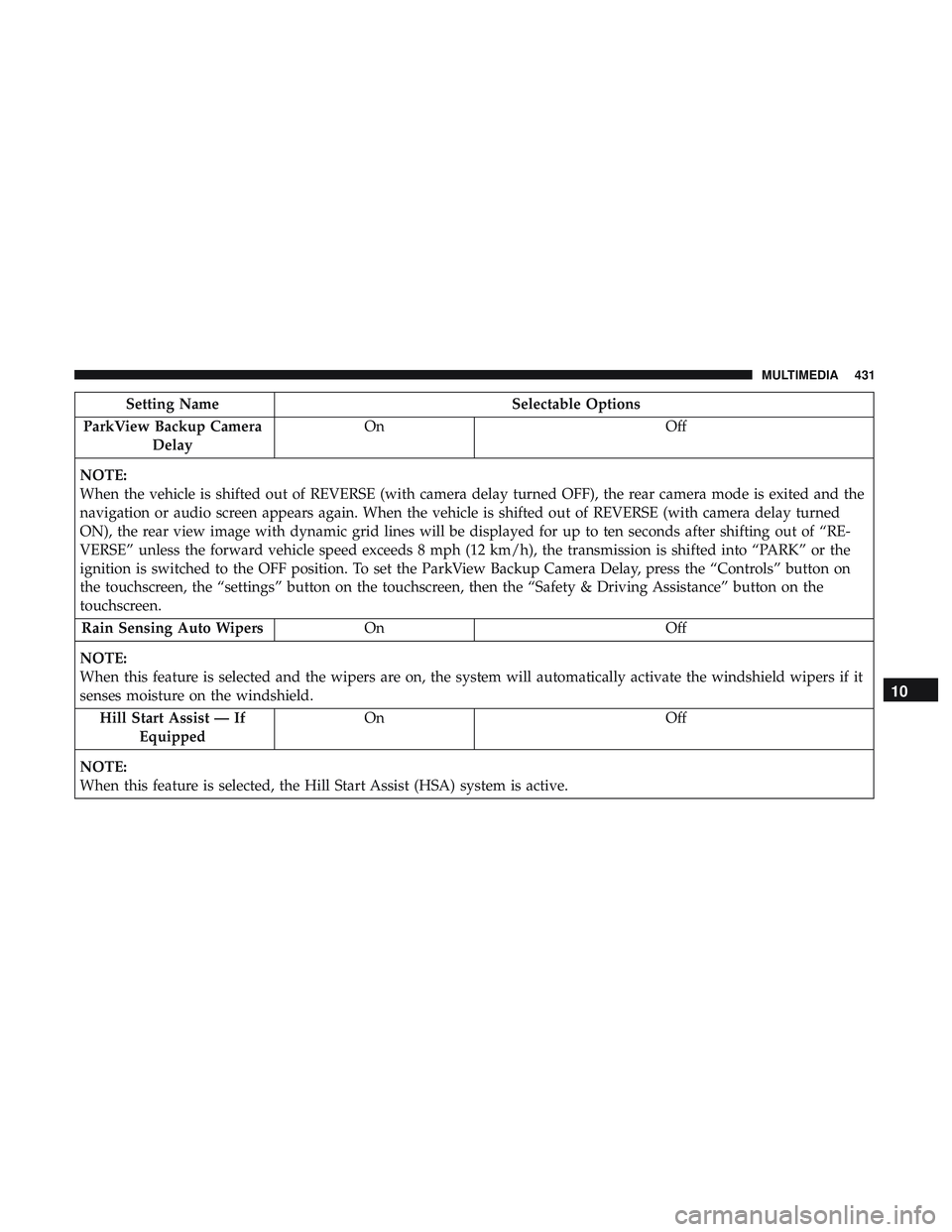 DODGE CHALLENGER 2019  Owners Manual Setting NameSelectable Options
ParkView Backup Camera Delay On
Off
NOTE:
When the vehicle is shifted out of REVERSE (with camera delay turned OFF), the rear camera mode is exited and the
navigation or