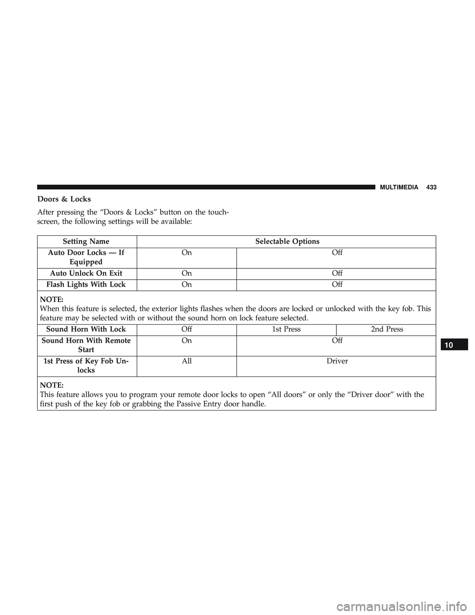 DODGE CHALLENGER 2019  Owners Manual Doors & Locks
After pressing the “Doors & Locks” button on the touch-
screen, the following settings will be available:
Setting NameSelectable Options
Auto Door Locks — If Equipped On
Off
Auto U