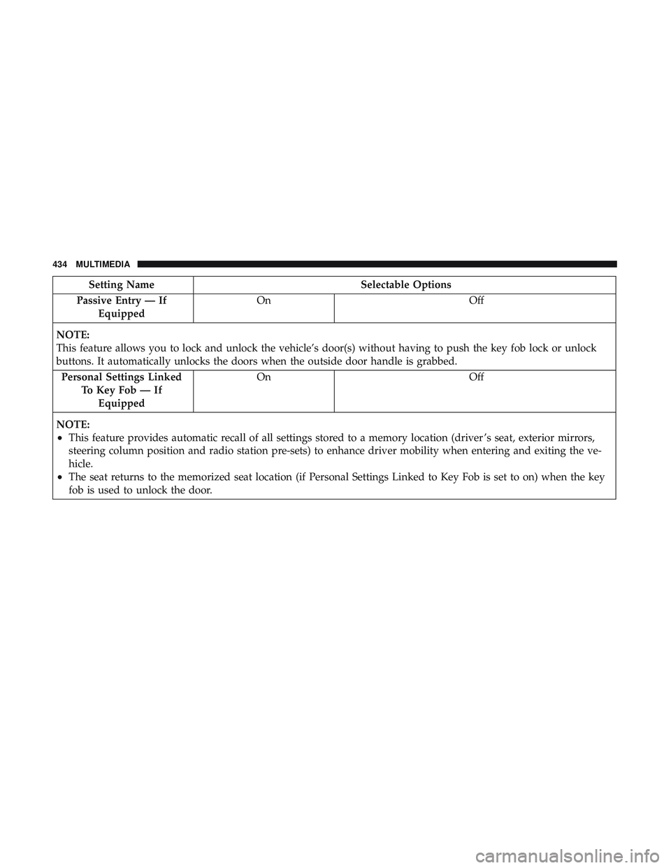 DODGE CHALLENGER 2019  Owners Manual Setting NameSelectable Options
Passive Entry — If Equipped On
Off
NOTE:
This feature allows you to lock and unlock the vehicle’s door(s) without having to push the key fob lock or unlock
buttons. 