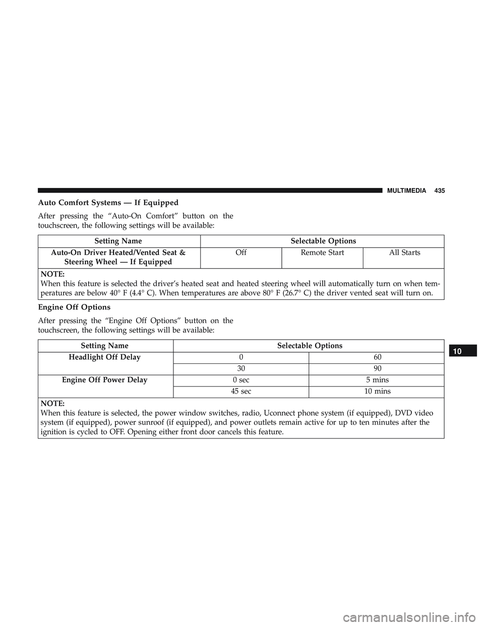 DODGE CHALLENGER 2019  Owners Manual Auto Comfort Systems — If Equipped
After pressing the “Auto-On Comfort” button on the
touchscreen, the following settings will be available:
Setting NameSelectable Options
Auto-On Driver Heated/