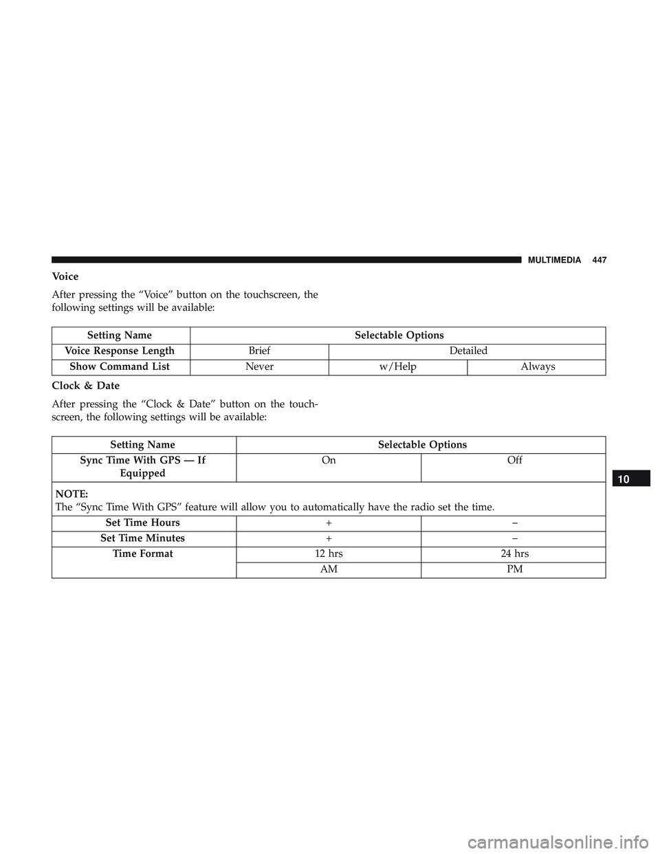DODGE CHALLENGER 2019 Owners Manual Voice
After pressing the “Voice” button on the touchscreen, the
following settings will be available:
Setting NameSelectable Options
Voice Response Length Brief Detailed
Show Command List Neverw/H DODGE CHALLENGER 2019 Owners Manual Voice
After pressing the “Voice” button on the touchscreen, the
following settings will be available:
Setting NameSelectable Options
Voice Response Length Brief Detailed
Show Command List Neverw/H