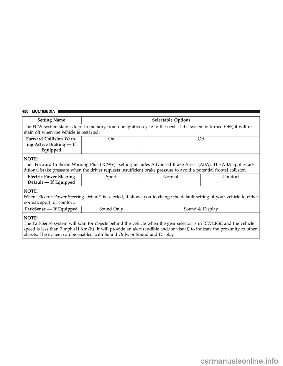 DODGE CHALLENGER 2019  Owners Manual Setting NameSelectable Options
The FCW system state is kept in memory from one ignition cycle to the next. If the system is turned OFF, it will re-
main off when the vehicle is restarted. Forward Coll