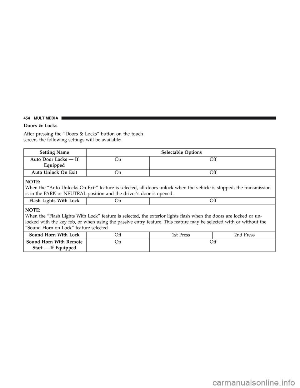 DODGE CHALLENGER 2019  Owners Manual Doors & Locks
After pressing the “Doors & Locks” button on the touch-
screen, the following settings will be available:
Setting NameSelectable Options
Auto Door Locks — If Equipped On
Off
Auto U
