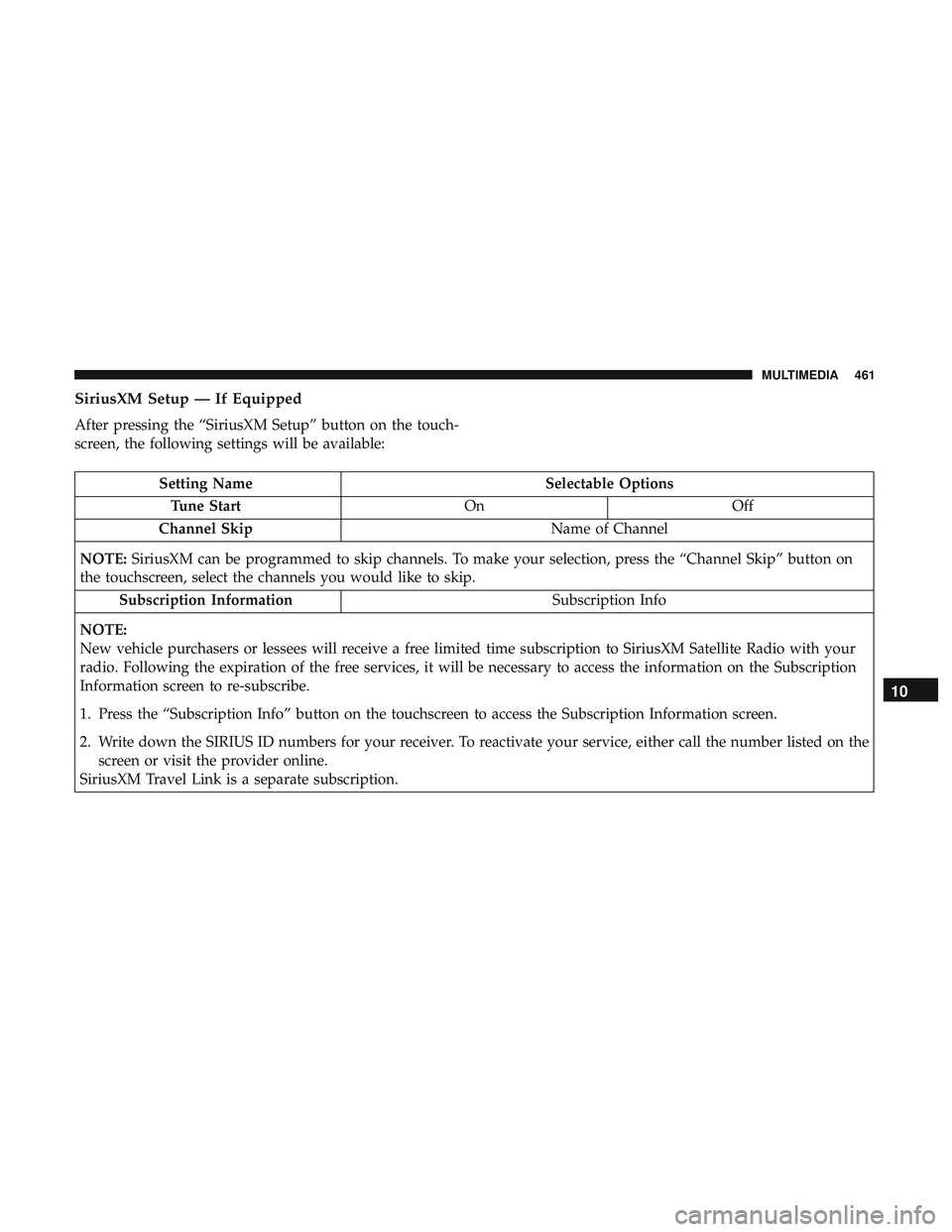 DODGE CHALLENGER 2019 Owners Manual SiriusXM Setup — If Equipped
After pressing the “SiriusXM Setup” button on the touch-
screen, the following settings will be available:
Setting NameSelectable Options
Tune Start OnOff
Channel Sk DODGE CHALLENGER 2019 Owners Manual SiriusXM Setup — If Equipped
After pressing the “SiriusXM Setup” button on the touch-
screen, the following settings will be available:
Setting NameSelectable Options
Tune Start OnOff
Channel Sk