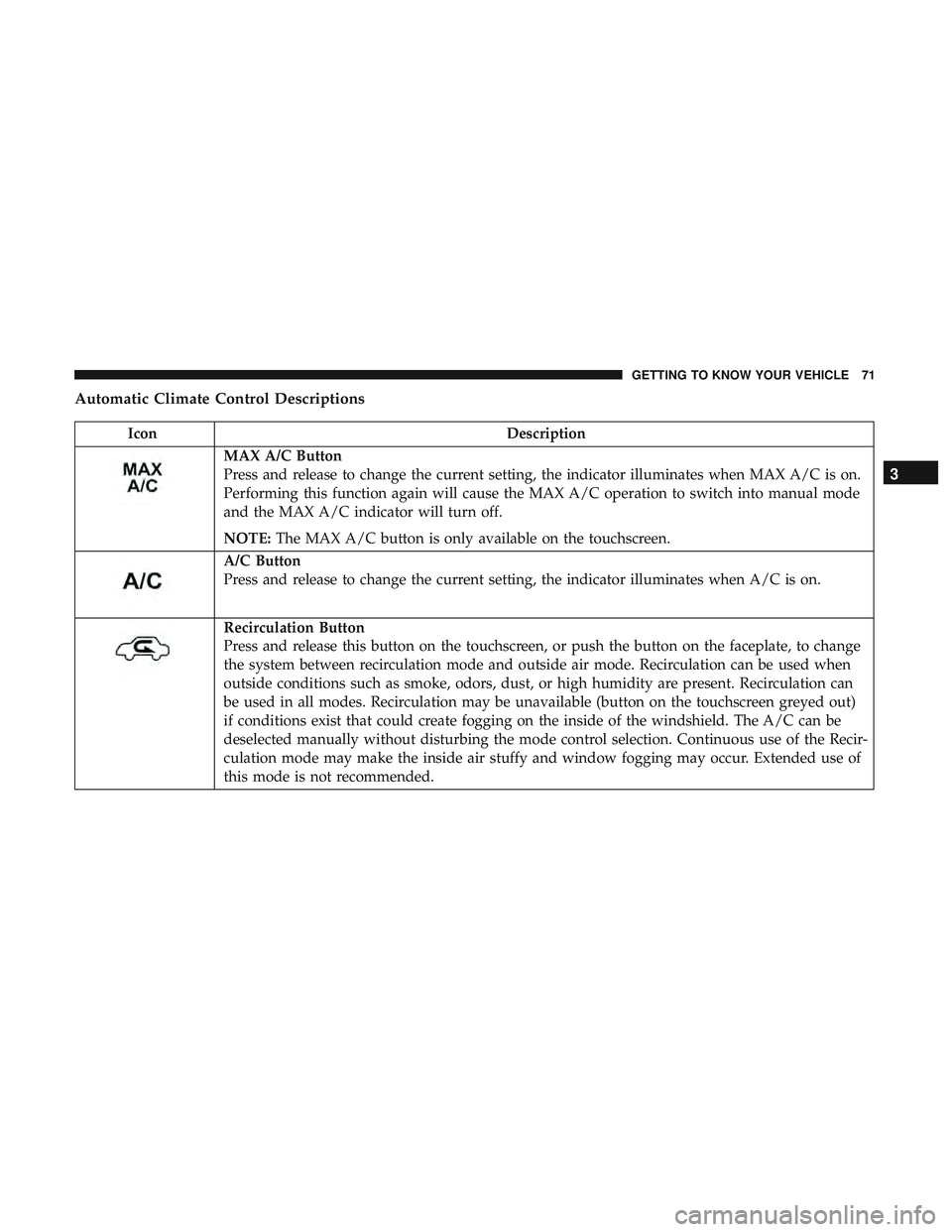 DODGE CHALLENGER 2019 Manual PDF Automatic Climate Control Descriptions
IconDescription
MAX A/C Button
Press and release to change the current setting, the indicator illuminates when MAX A/C is on.
Performing this function again will