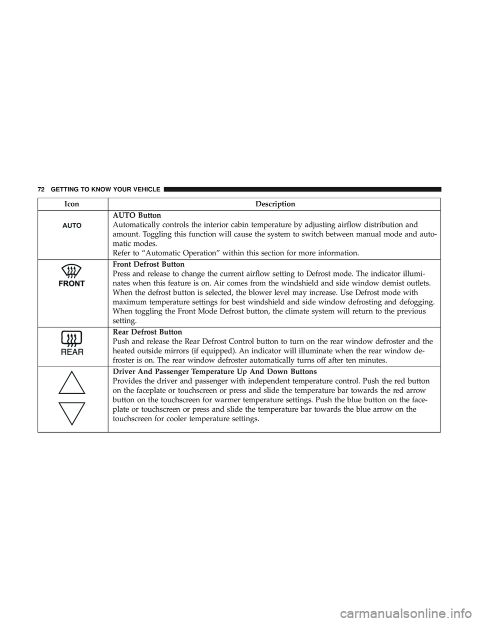 DODGE CHALLENGER 2019  Owners Manual IconDescription
AUTO Button
Automatically controls the interior cabin temperature by adjusting airflow distribution and
amount. Toggling this function will cause the system to switch between manual mo