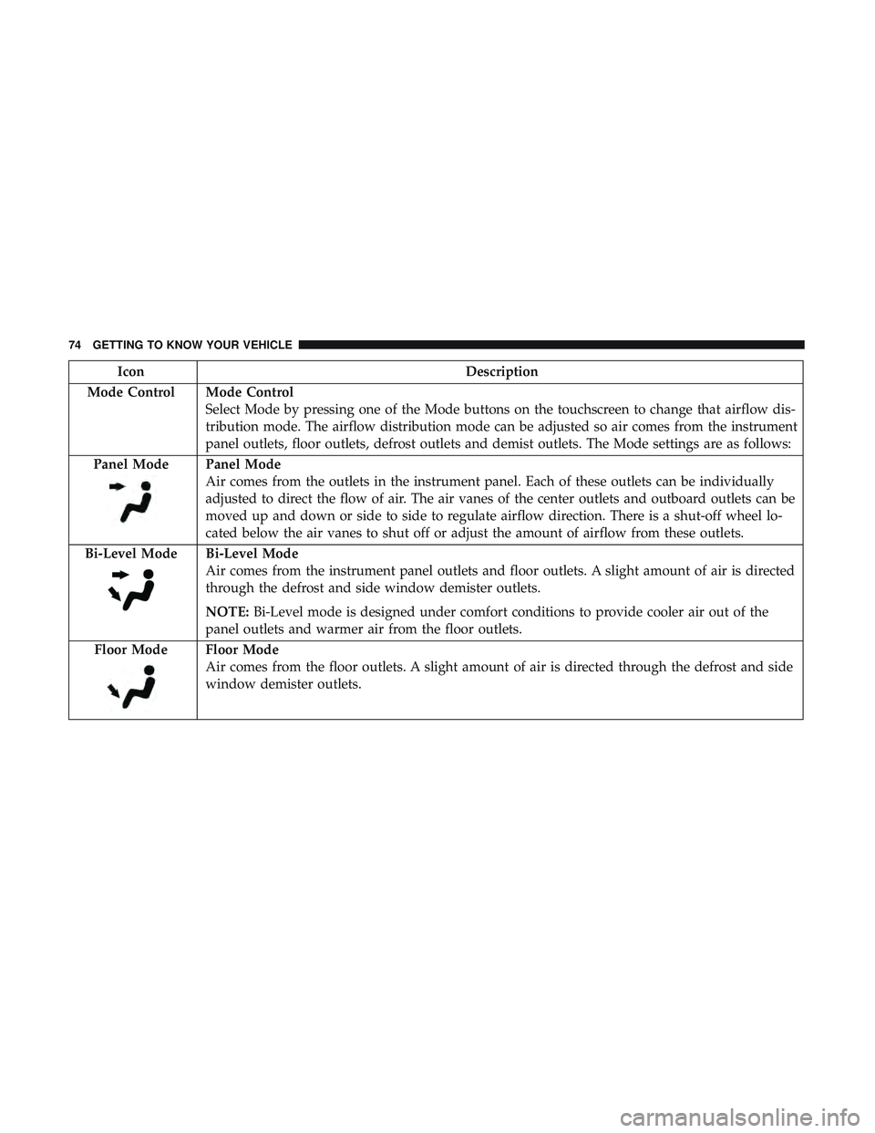 DODGE CHALLENGER 2019 Manual PDF IconDescription
Mode Control Mode Control Select Mode by pressing one of the Mode buttons on the touchscreen to change that airflow dis-
tribution mode. The airflow distribution mode can be adjusted s