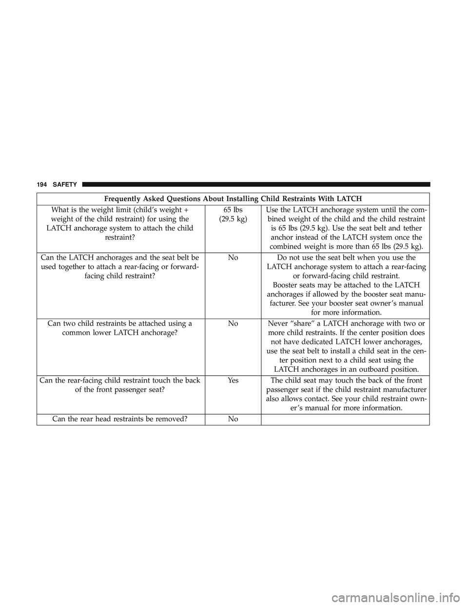 DODGE CHALLENGER SRT 2019  Owners Manual Frequently Asked Questions About Installing Child Restraints With LATCH
What is the weight limit (child’s weight +
weight of the child restraint) for using the
LATCH anchorage system to attach the c