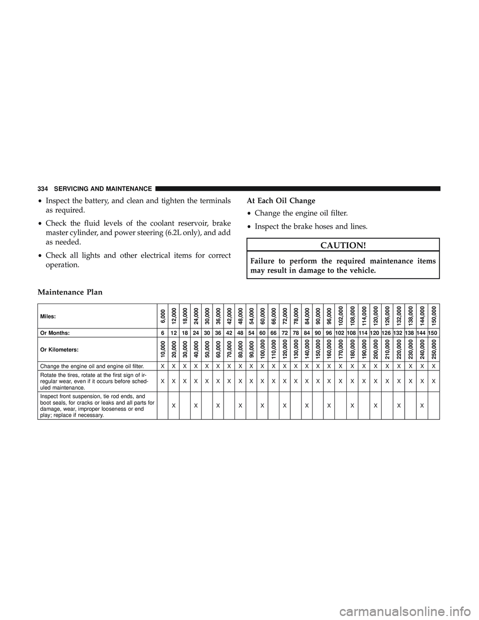 DODGE CHALLENGER SRT 2019  Owners Manual •Inspect the battery, and clean and tighten the terminals
as required.
• Check the fluid levels of the coolant reservoir, brake
master cylinder, and power steering (6.2L only), and add
as needed.
