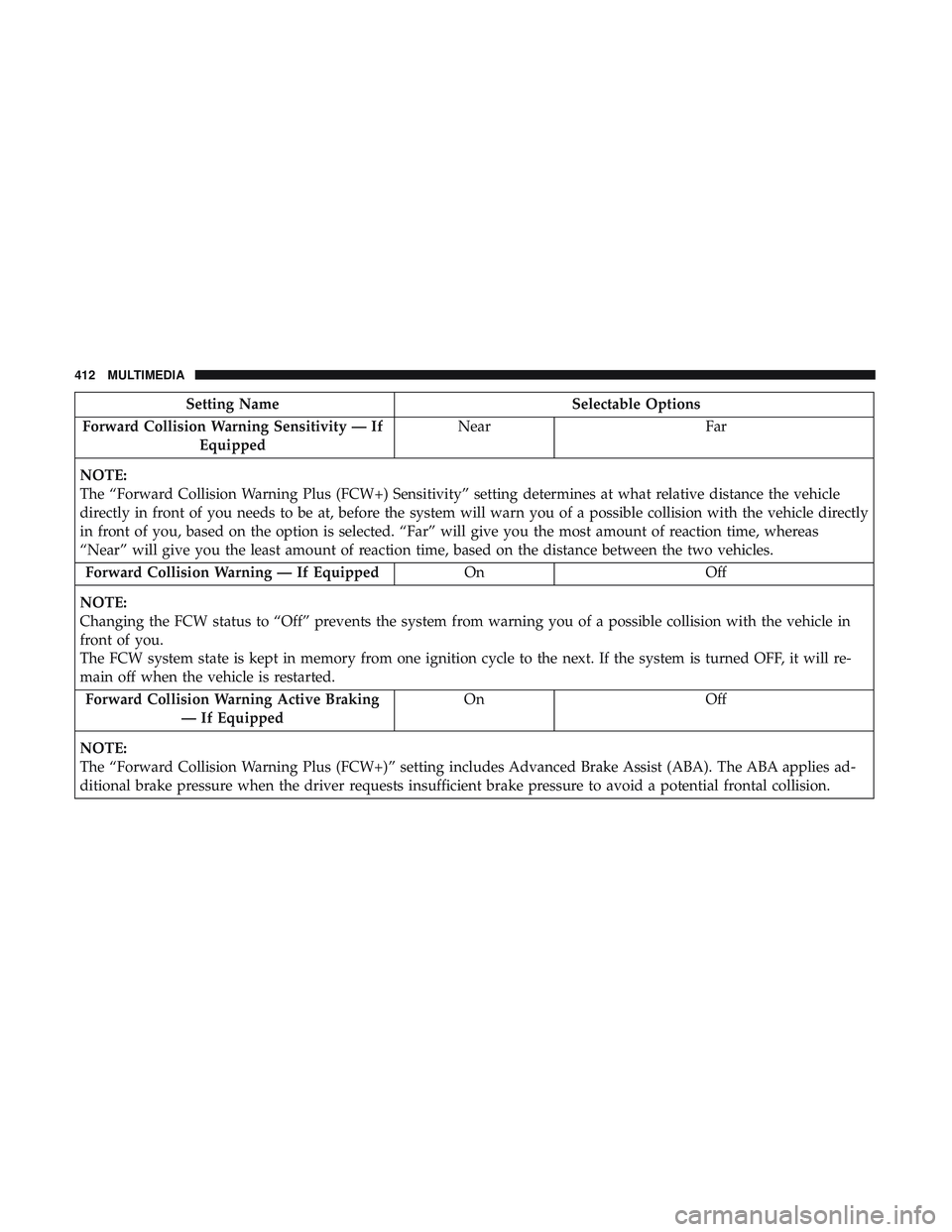 DODGE CHALLENGER SRT 2019  Owners Manual Setting NameSelectable Options
Forward Collision Warning Sensitivity — If Equipped Near
Far
NOTE:
The “Forward Collision Warning Plus (FCW+) Sensitivity” setting determines at what relative dist