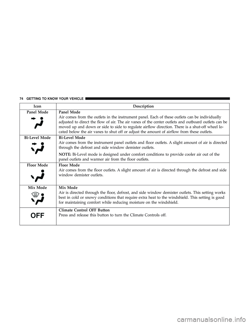 DODGE CHALLENGER SRT 2019  Owners Manual IconDescription
Panel Mode
Panel Mode
Air comes from the outlets in the instrument panel. Each of these outlets can be individually
adjusted to direct the flow of air. The air vanes of the center outl