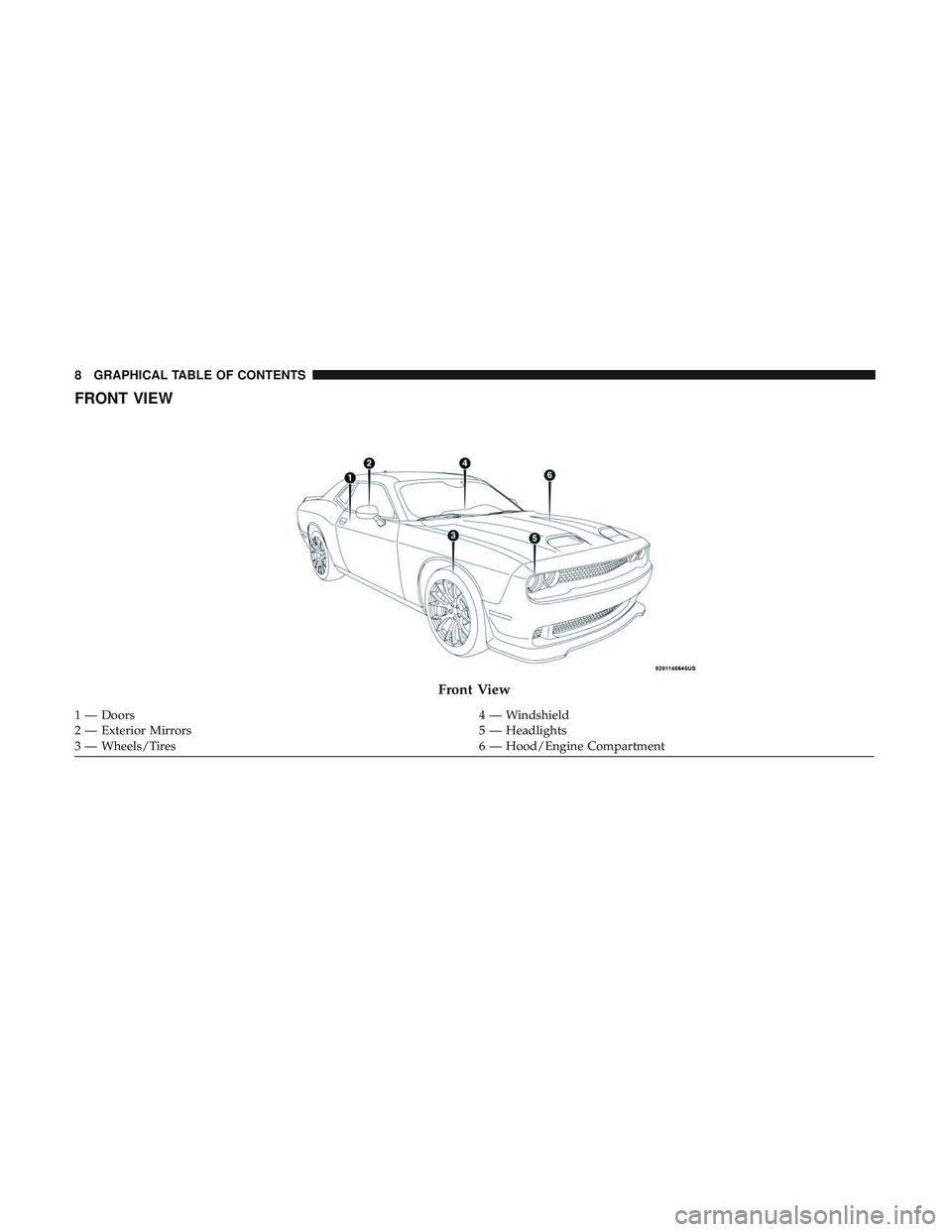 DODGE CHALLENGER SRT 2019  Owners Manual FRONT VIEW
Front View
1 — Doors4 — Windshield
2 — Exterior Mirrors 5 — Headlights
3 — Wheels/Tires 6 — Hood/Engine Compartment
8 GRAPHICAL TABLE OF CONTENTS 