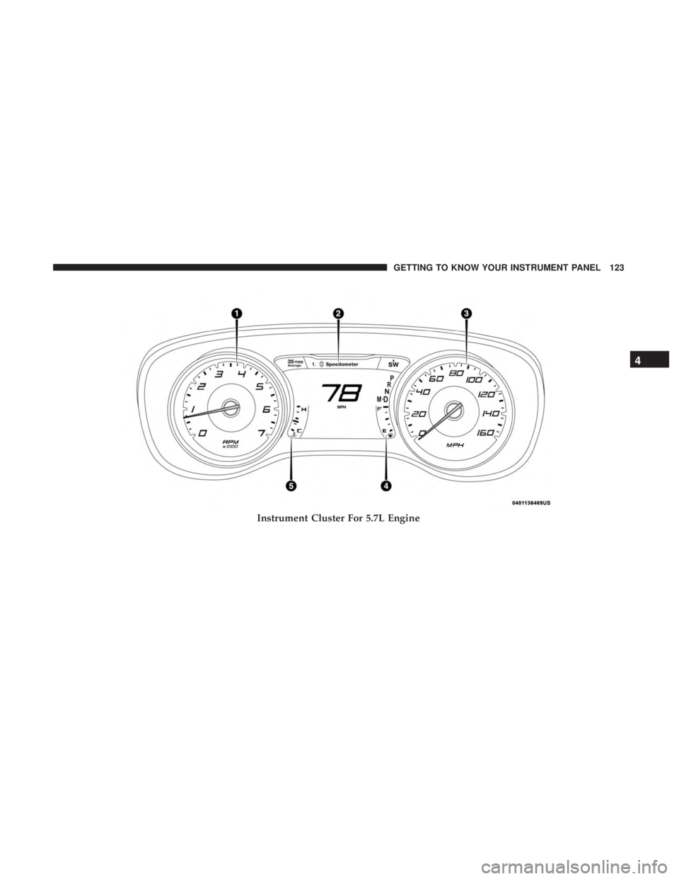 DODGE CHARGER 2019  Owners Manual Instrument Cluster For 5.7L Engine
4
GETTING TO KNOW YOUR INSTRUMENT PANEL 123 