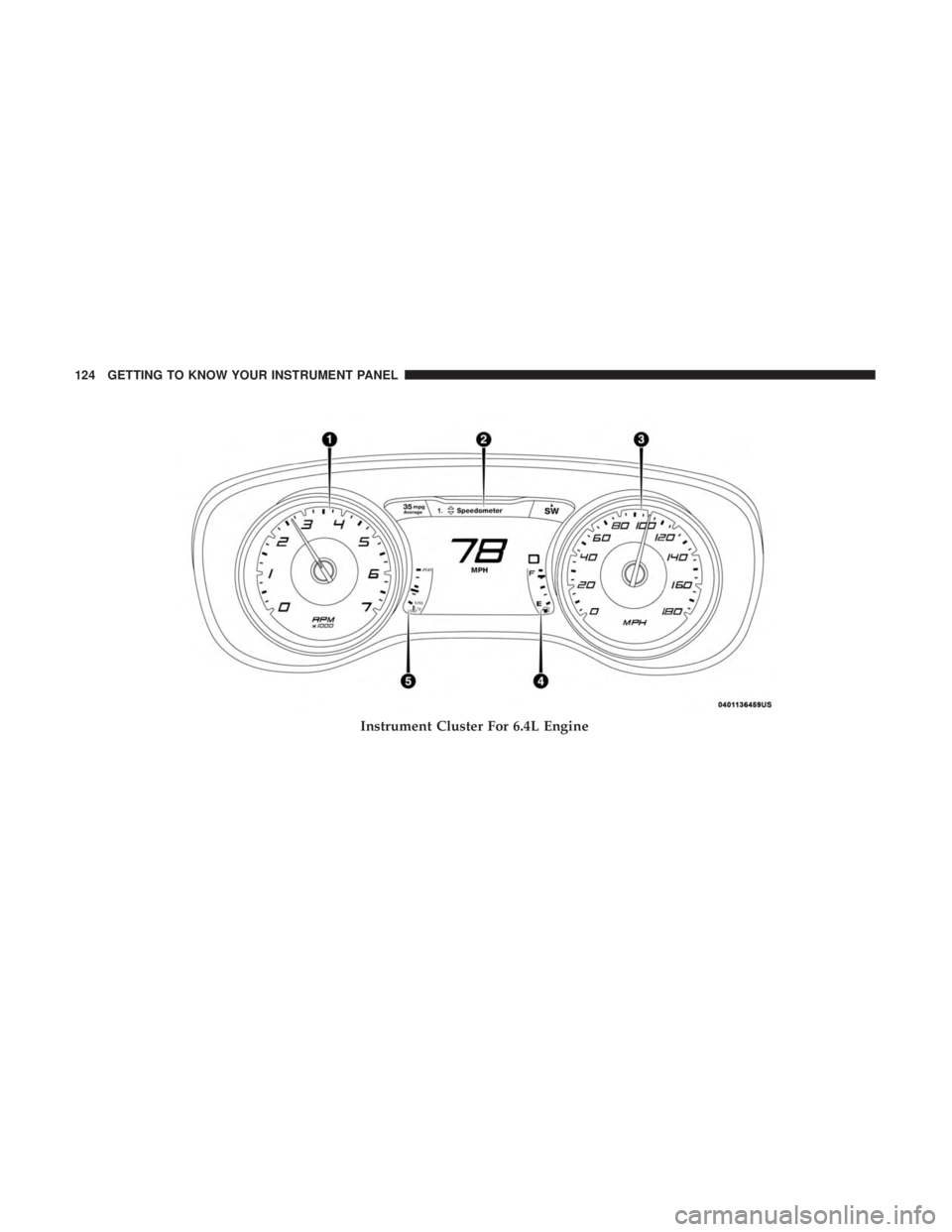 DODGE CHARGER 2019  Owners Manual Instrument Cluster For 6.4L Engine
124 GETTING TO KNOW YOUR INSTRUMENT PANEL 