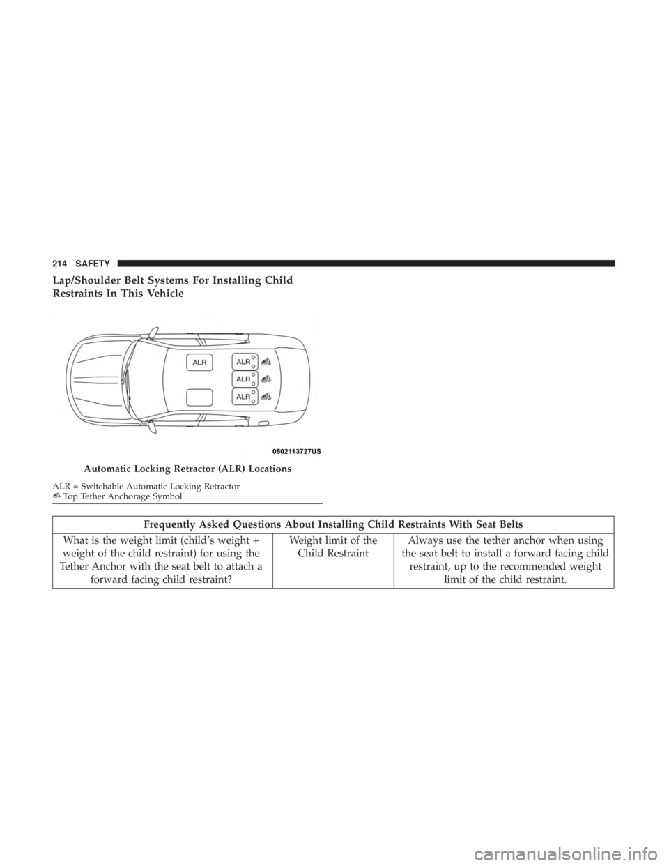 DODGE CHARGER 2019  Owners Manual Lap/Shoulder Belt Systems For Installing Child
Restraints In This Vehicle
Frequently Asked Questions About Installing Child Restraints With Seat Belts
What is the weight limit (child’s weight +
weig