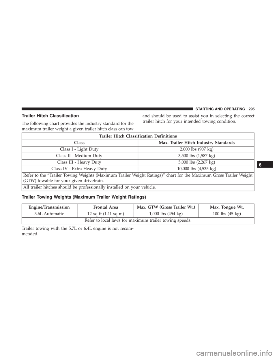 DODGE CHARGER 2019 Owners Manual Trailer Hitch Classification
The following chart provides the industry standard for the
maximum trailer weight a given trailer hitch class can towand should be used to assist you in selecting the corr DODGE CHARGER 2019 Owners Manual Trailer Hitch Classification
The following chart provides the industry standard for the
maximum trailer weight a given trailer hitch class can towand should be used to assist you in selecting the corr