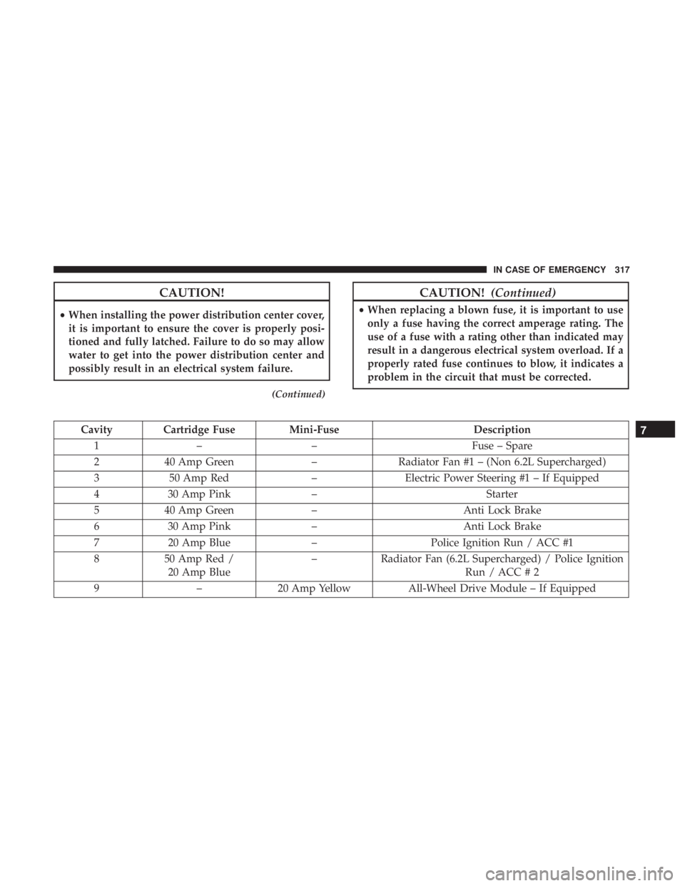 DODGE CHARGER 2019  Owners Manual CAUTION!
•When installing the power distribution center cover,
it is important to ensure the cover is properly posi-
tioned and fully latched. Failure to do so may allow
water to get into the power 
