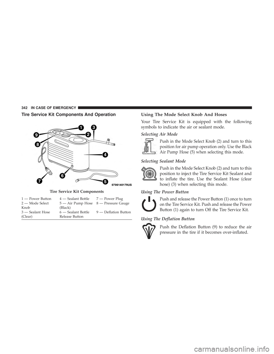 DODGE CHARGER 2019 Owners Manual Tire Service Kit Components And OperationUsing The Mode Select Knob And Hoses
Your Tire Service Kit is equipped with the following
symbols to indicate the air or sealant mode.
Selecting Air Mode
Push DODGE CHARGER 2019 Owners Manual Tire Service Kit Components And OperationUsing The Mode Select Knob And Hoses
Your Tire Service Kit is equipped with the following
symbols to indicate the air or sealant mode.
Selecting Air Mode
Push