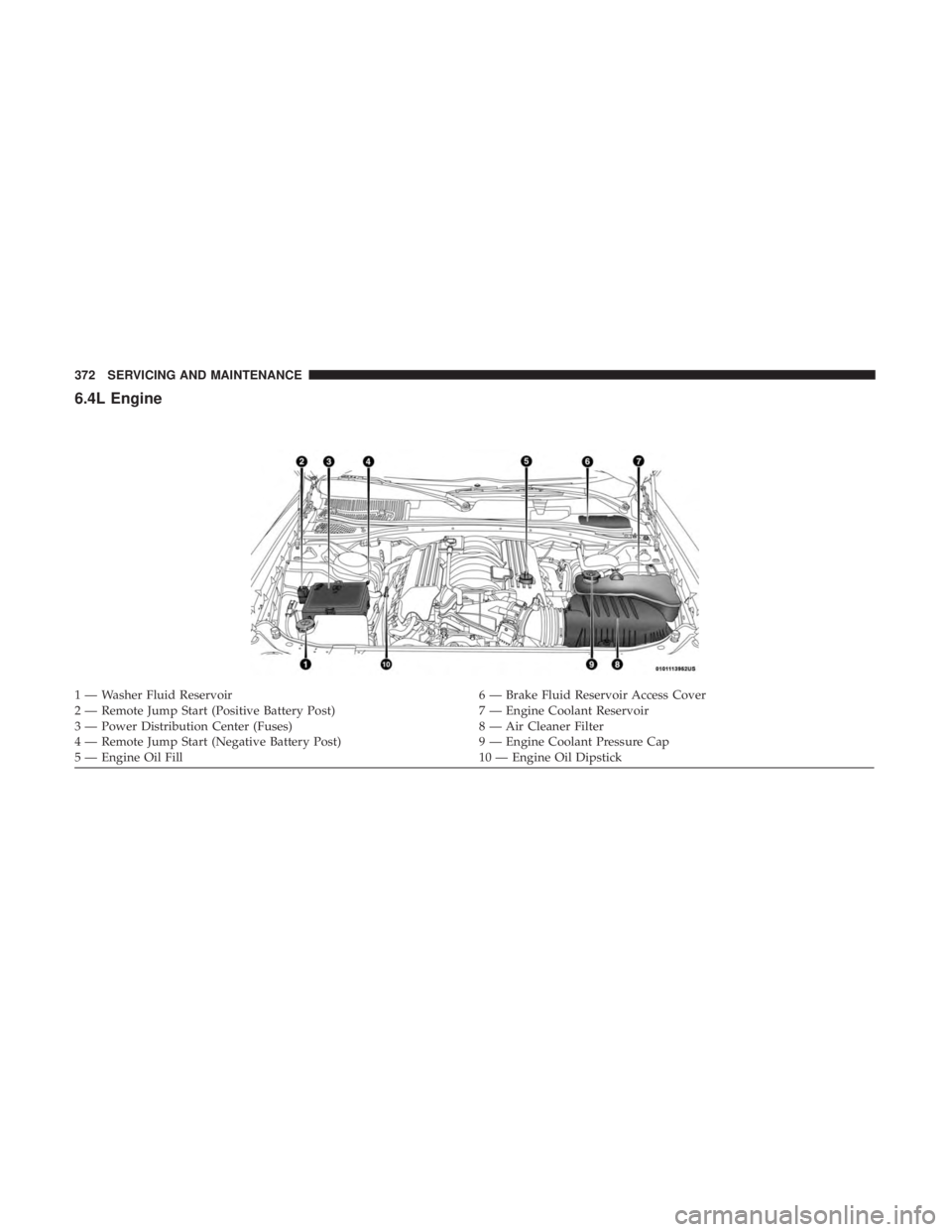 DODGE CHARGER 2019  Owners Manual 6.4L Engine
1 — Washer Fluid Reservoir6 — Brake Fluid Reservoir Access Cover
2 — Remote Jump Start (Positive Battery Post) 7 — Engine Coolant Reservoir
3 — Power Distribution Center (Fuses) 